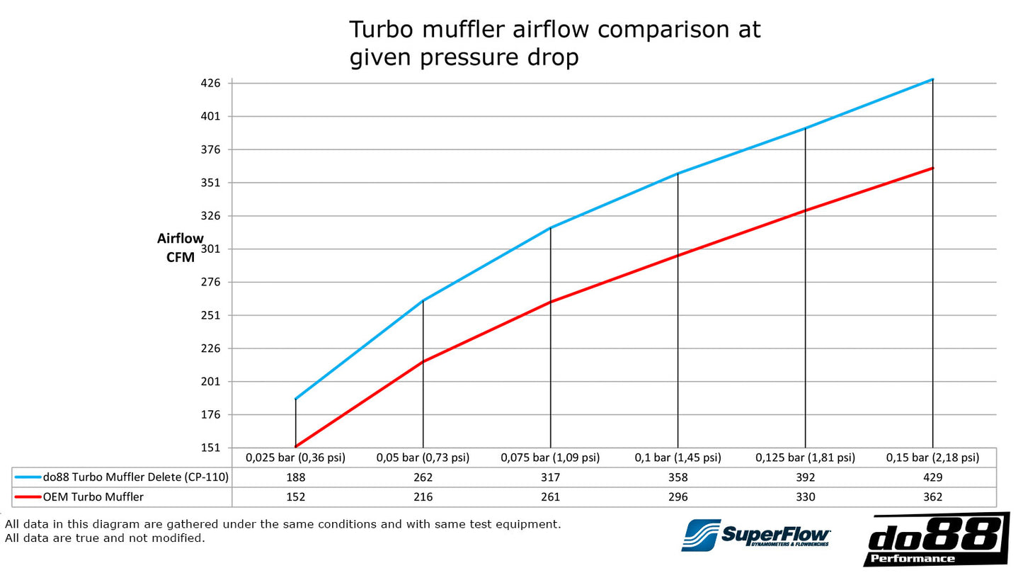 Pack Performance "Stage 2" by EVOX VW Golf 7 R Sans Durites "Big Pack" + Filtre à air BMC