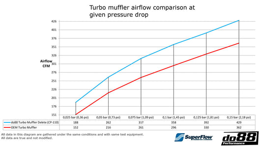 Pack Performance "Stage 2" by EVOX VW Golf 7 R Sans Durites "Big Pack" + Filtre à air BMC